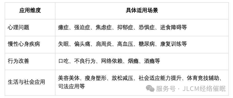 经络催眠项目简介