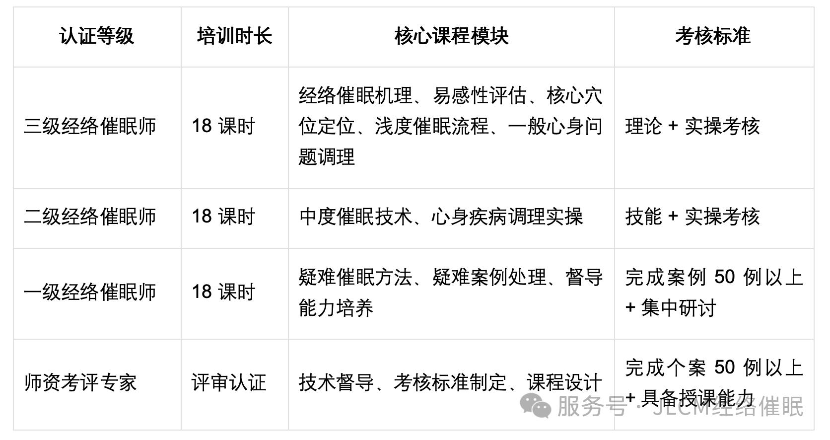 经络催眠项目简介